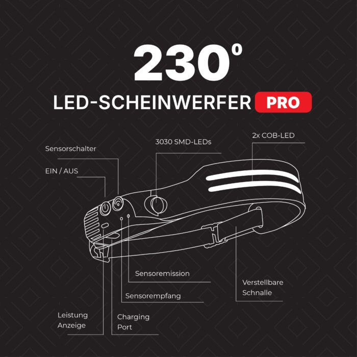 LED Kopflampe - Image 2