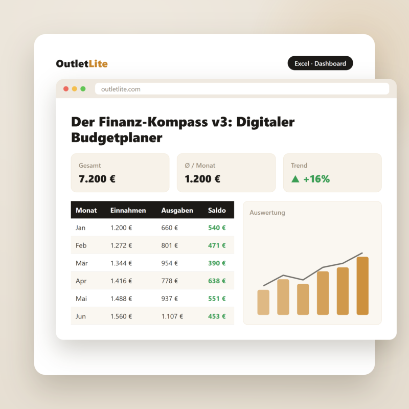 Der Finanz-Kompass v3: Digitaler Budgetplaner