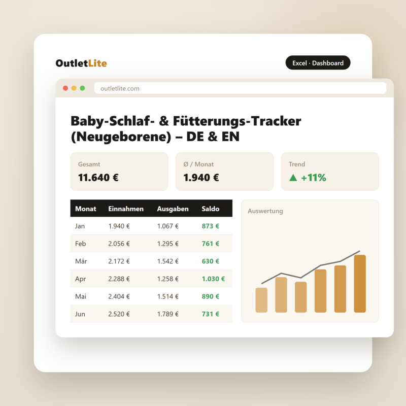 Baby-Schlaf- & Fütterungs-Tracker (Neugeborene) – DE & EN
